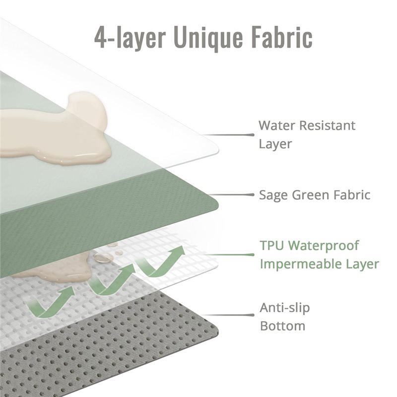 【NEW USER EXCLUSIVE】Anti-Slip  - Highchair Splash Mat ulasan dan harga